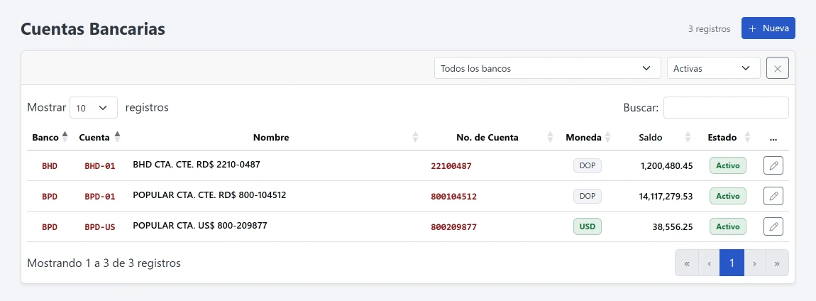 Cuentas bancarias en pesos y dólares con su saldo