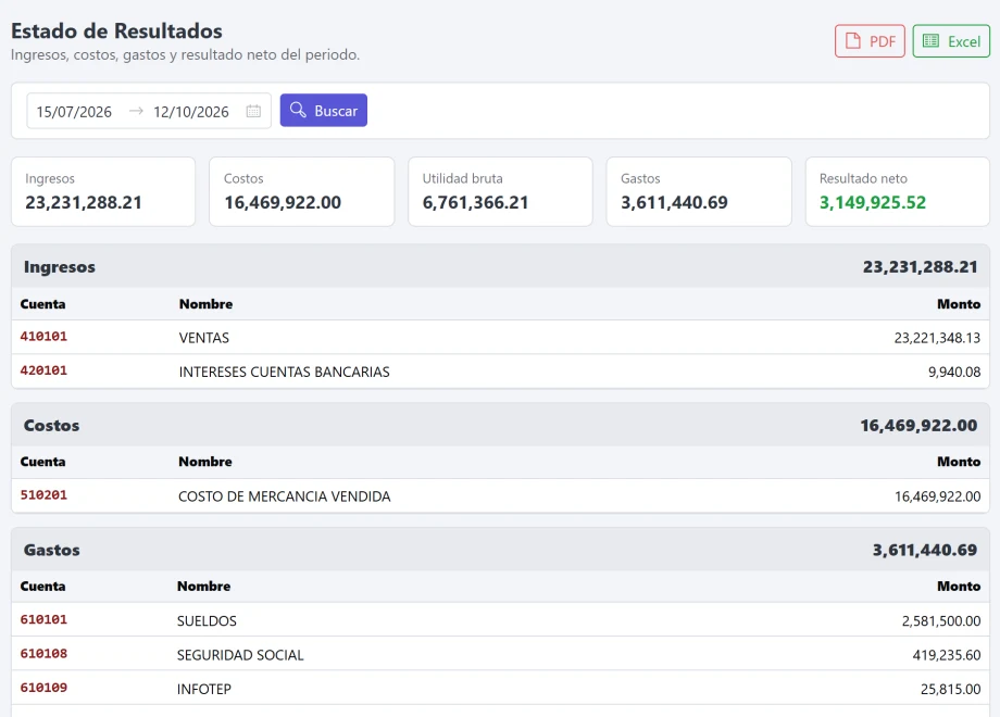Estado de resultados con ingresos, costos y gastos