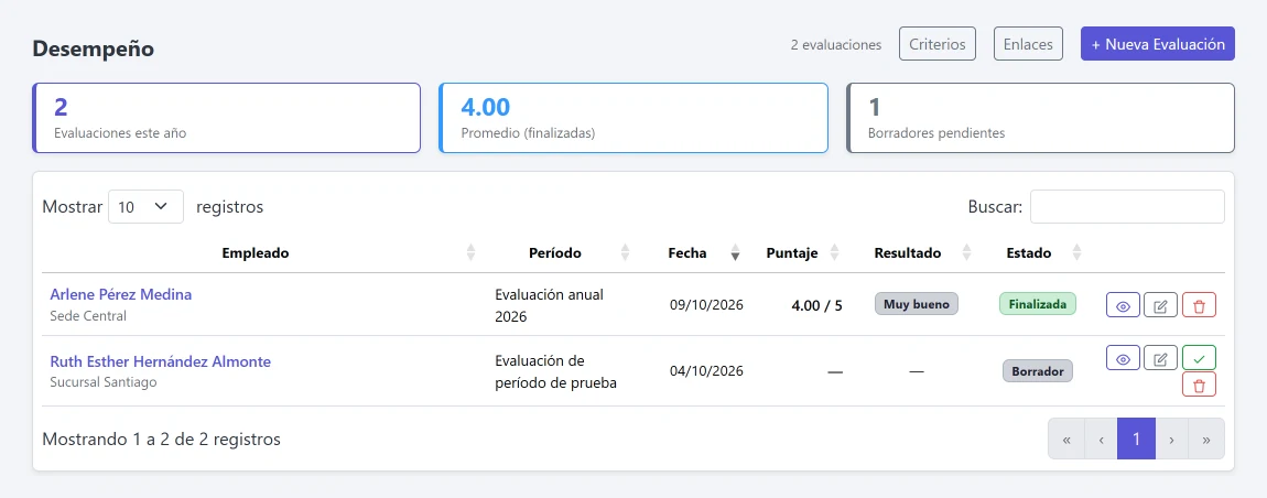Evaluaciones de desempeño con puntaje y resultado