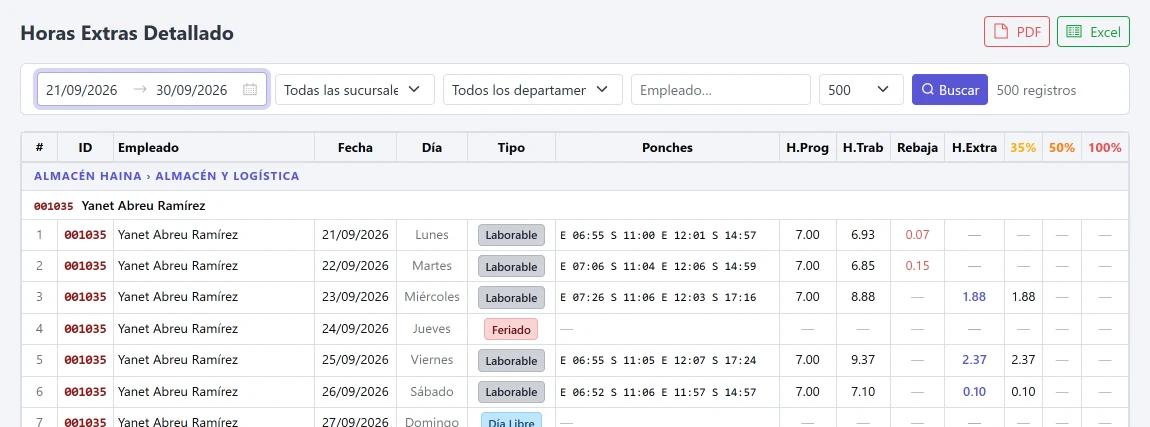 Reporte de horas extras detallado con ponches, horas programadas y trabajadas, y columnas de 35, 50 y 100 por ciento