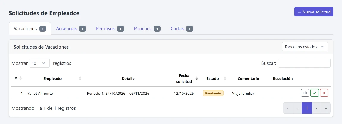 Solicitudes de empleados por tipo: vacaciones, ausencias, permisos, ponches y cartas